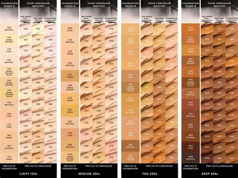 fenty foundation shade names.